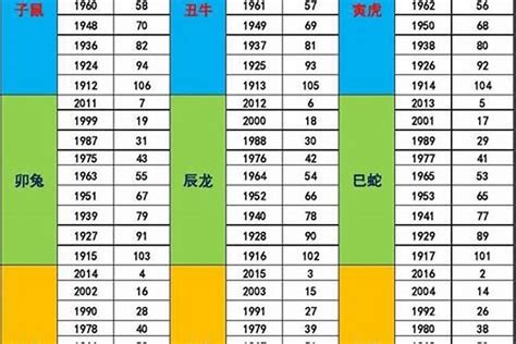 1968年五行属什么|1968 年出生属什么生肖